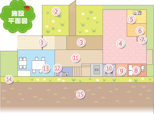 施設平面図